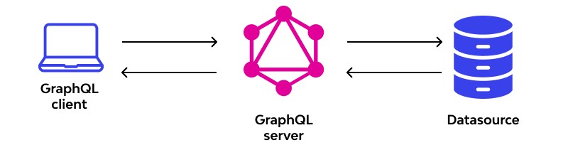 Graphql diagram