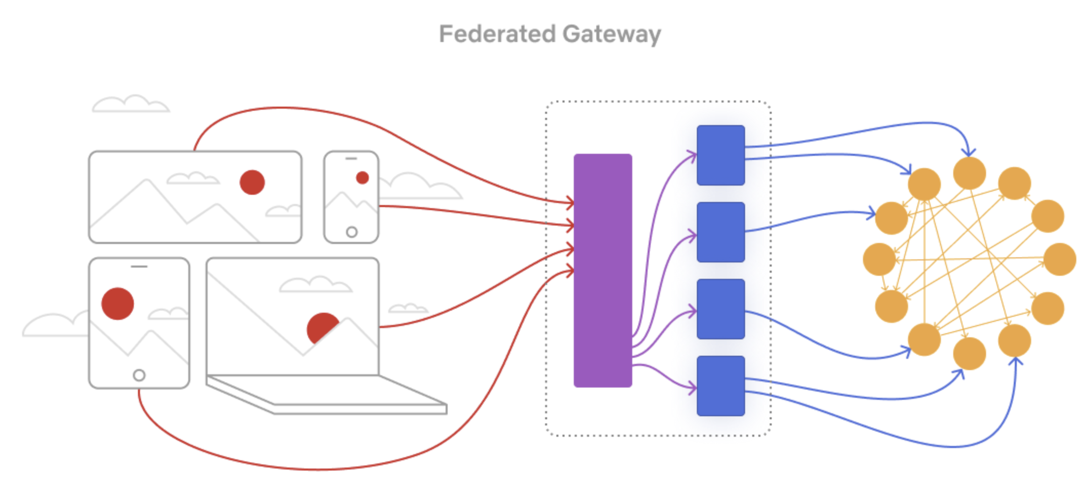 Netflix federation