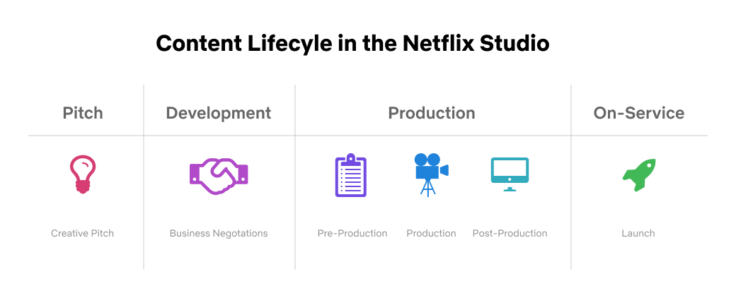 Netflix studio